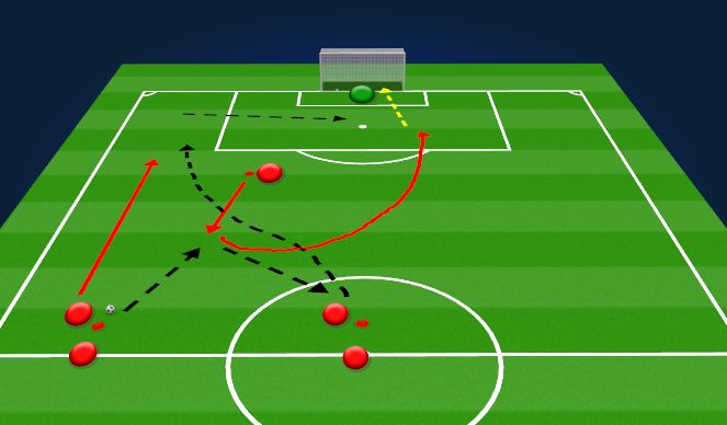 Football/Soccer Session Plan Drill (Colour): Overlapping wing play/shot creation