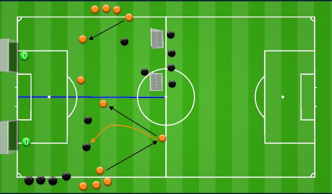 Football/Soccer Session Plan Drill (Colour): WARM-UP | Defending 2v2