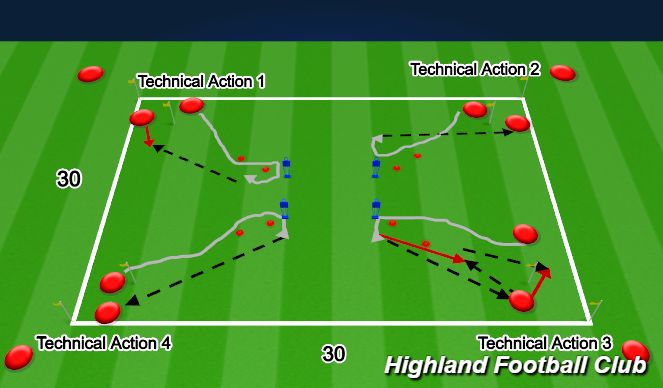 Football/Soccer Session Plan Drill (Colour): Technical Activity 
