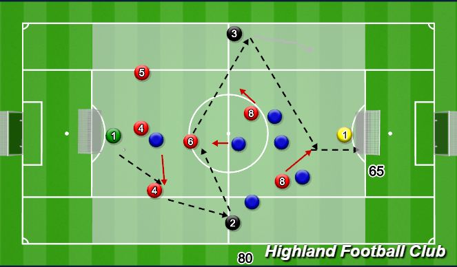 Football/Soccer Session Plan Drill (Colour): 7v7+2