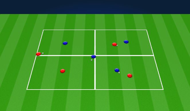 Football/Soccer Session Plan Drill (Colour): 1v1 Quadrants