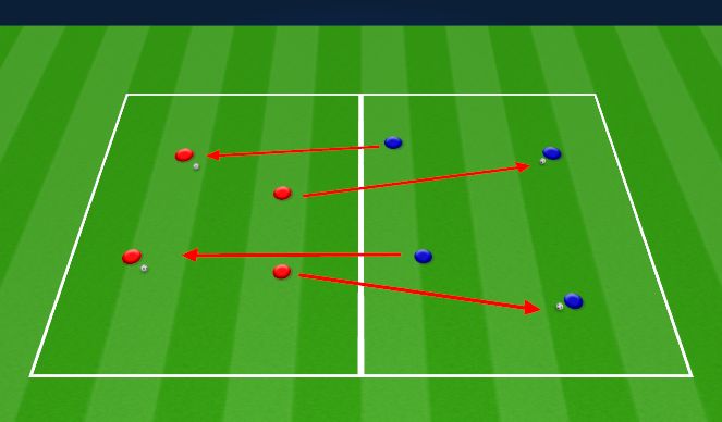 Football/Soccer Session Plan Drill (Colour): Invasion