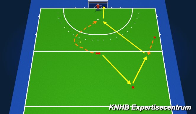 Hockey Session Plan Drill (Colour): Slagpush - FH