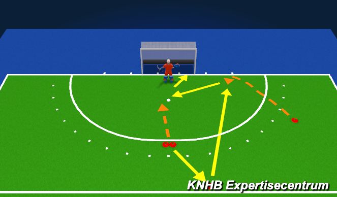 Hockey Session Plan Drill (Colour): Slagpush - FH