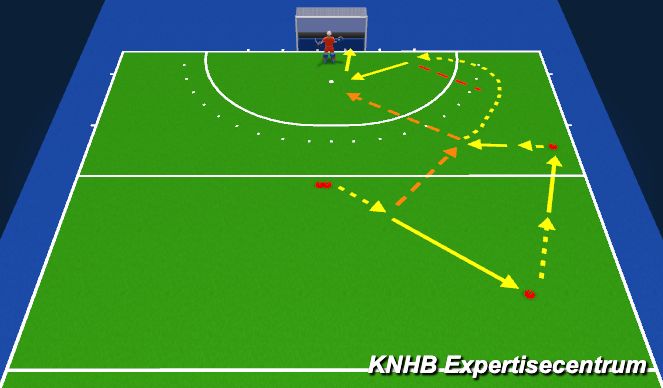 Hockey Session Plan Drill (Colour): Slagpush - FH - dynamisch