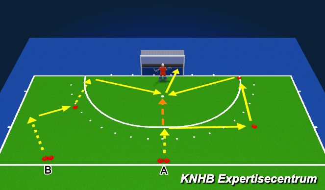 Hockey Session Plan Drill (Colour): Slagpush - BH