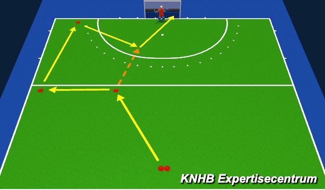 Hockey Session Plan Drill (Colour): Flats - FH