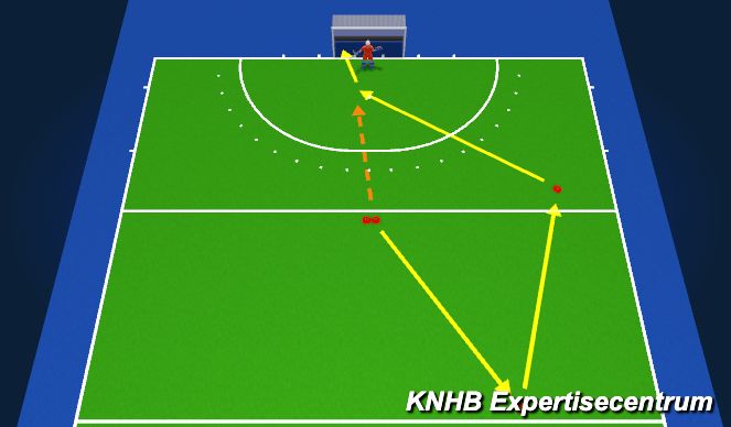 Hockey Session Plan Drill (Colour): Flats - FH