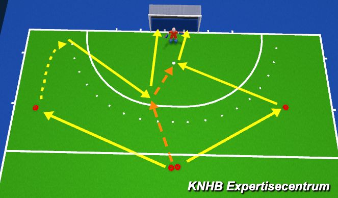 Hockey Session Plan Drill (Colour): Flats - BH
