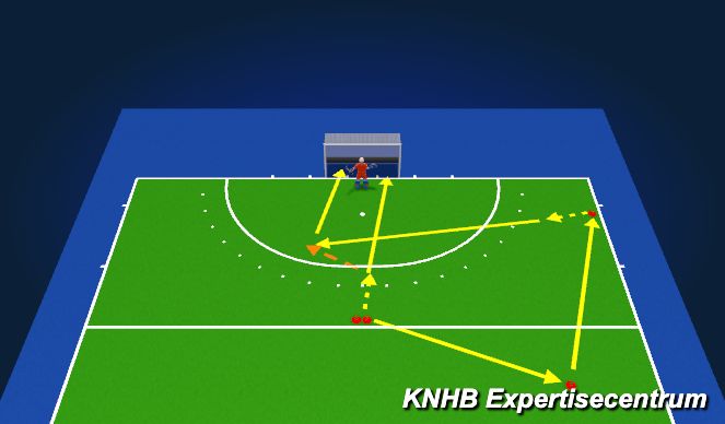 Hockey Session Plan Drill (Colour): Slag - FH - dynamisch