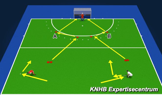 Hockey Session Plan Drill (Colour): Slag - BH