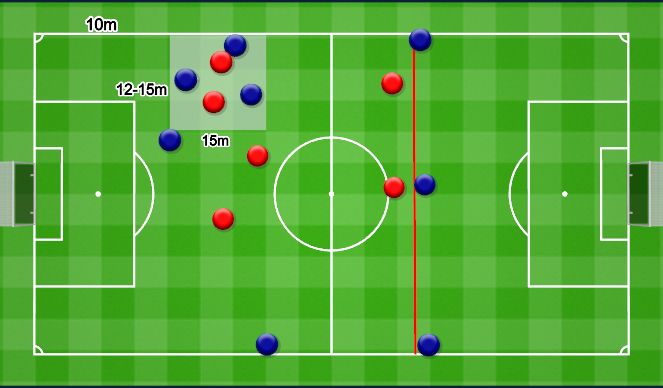 Football/Soccer Session Plan Drill (Colour): 3v2 to a quick counter. ﻿Szybka kontra po 3v2﻿.