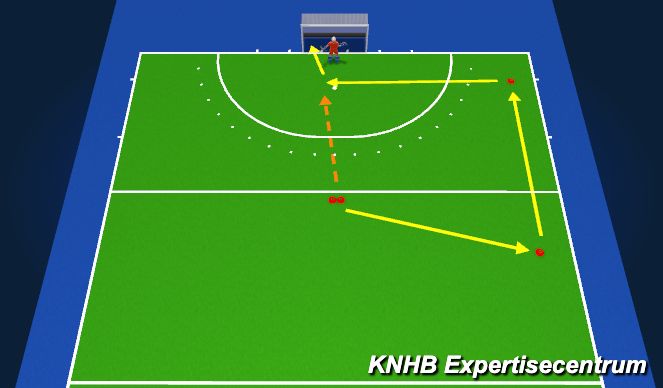 Hockey Session Plan Drill (Colour): Slag - FH