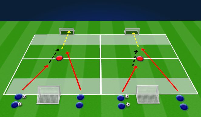 Football/Soccer Session Plan Drill (Colour): Screen 2