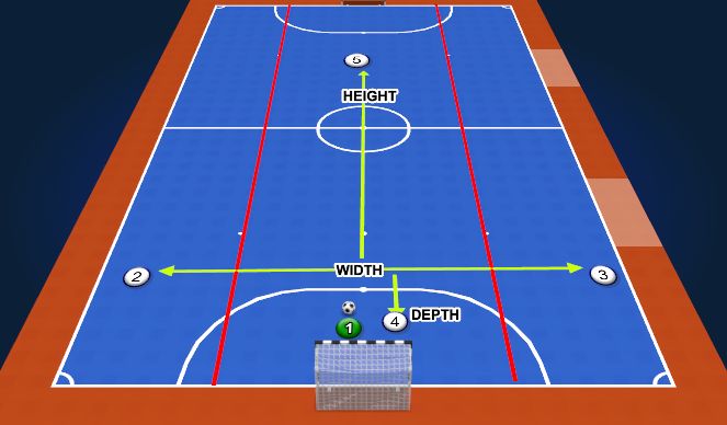 Futsal Session Plan Drill (Colour): Goal Clearance Set Up