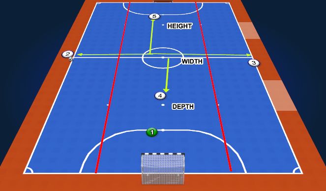 Futsal Session Plan Drill (Colour): Kick In Restart Set Up
