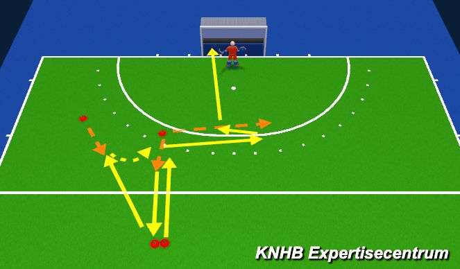 Hockey Session Plan Drill (Colour): Gesloten - FH - dynamisch