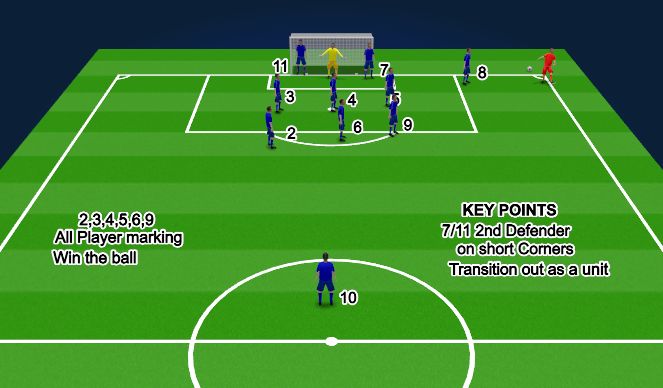 Football/Soccer Session Plan Drill (Colour): Screen 1