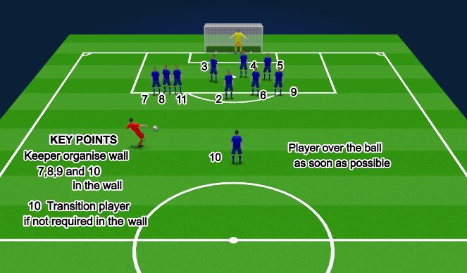 Football/Soccer Session Plan Drill (Colour): Screen 2