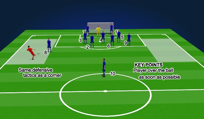 Football/Soccer Session Plan Drill (Colour): Screen 3