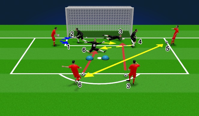 Football/Soccer Session Plan Drill (Colour): Part 3