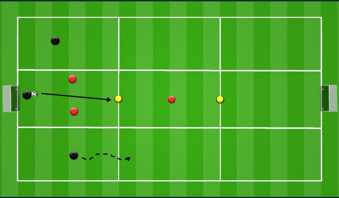 Football/Soccer Session Plan Drill (Colour): 3v2 Possession through the 3rds