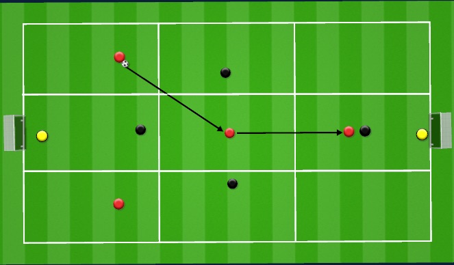 Football/Soccer Session Plan Drill (Colour): 4v4 SSG (Turn Around Game)