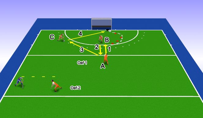 Hockey Session Plan Drill (Colour): Tip in (zonder weerstand)
