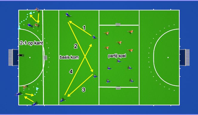 Hockey Session Plan Drill (Colour): Kom / 2-1 / partij