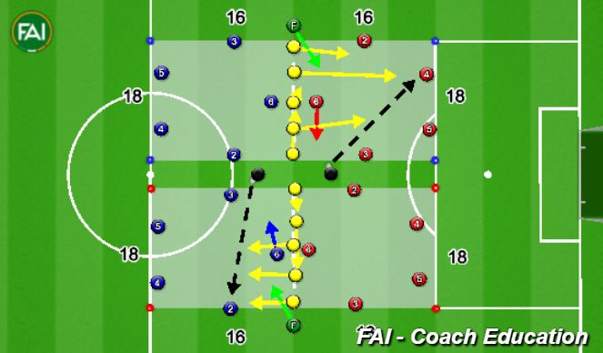 Football/Soccer Session Plan Drill (Colour): Transfer Game
