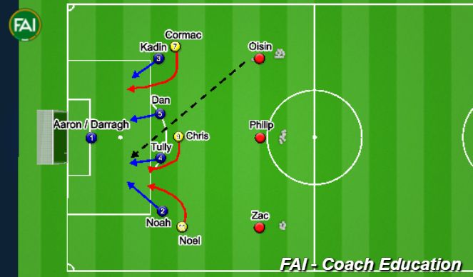 Football/Soccer Session Plan Drill (Colour): Defensive Unit Work