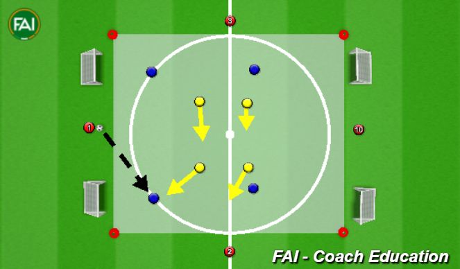 Football/Soccer Session Plan Drill (Colour): Midfield Unit Work