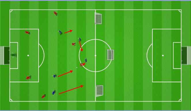Football/Soccer Session Plan Drill (Colour): 4-3-3 Mid block: ball in midfield