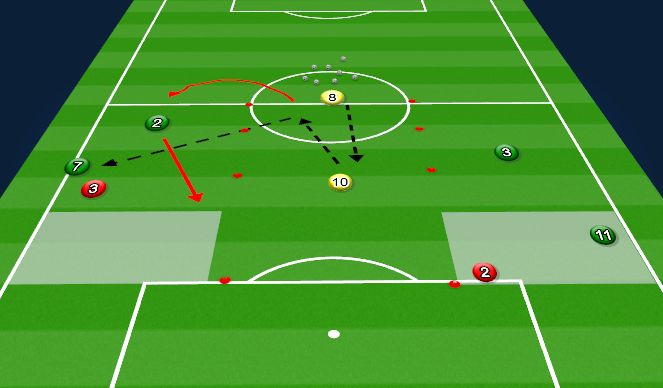 Football/Soccer Session Plan Drill (Colour): 2V1 Underlap