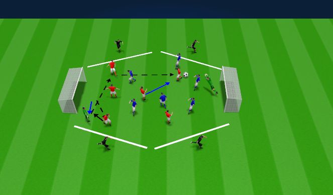 Football/Soccer Session Plan Drill (Colour): SSG - Quick Shooting 