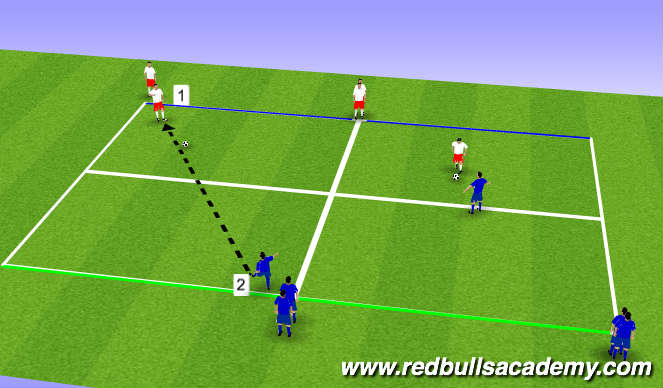 Football/Soccer Session Plan Drill (Colour): Main Theme (Part 1)