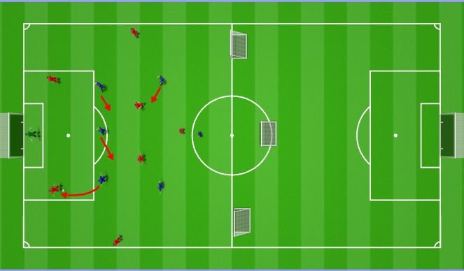 Football/Soccer Session Plan Drill (Colour): 4-3-3 High press: ball to CB