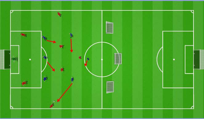 Football/Soccer Session Plan Drill (Colour): 4-3-3 High press: ball to full back