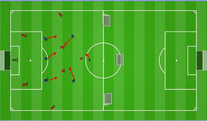 Football/Soccer Session Plan Drill (Colour): 4-3-3 High press: ball into midfield