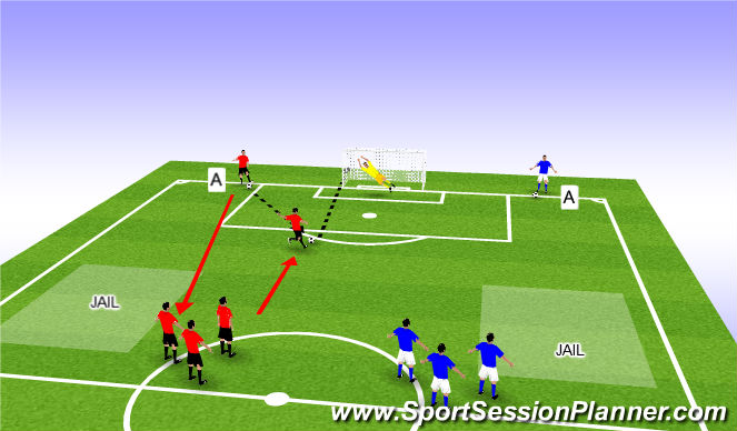 Football/Soccer Session Plan Drill (Colour): Finishing Fun Game