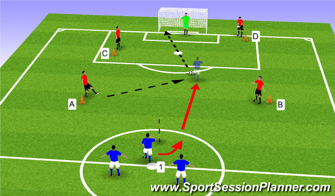 Football/Soccer Session Plan Drill (Colour): Four Types of Finish - Fitness & Accuracy Drill