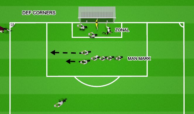 Football/Soccer Session Plan Drill (Colour): DEF CK | Mixed Marking