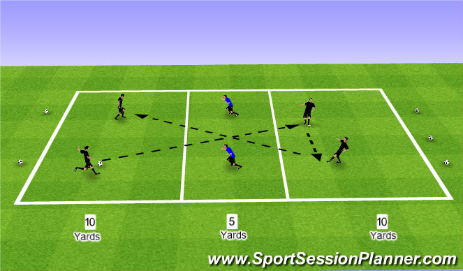 Football/Soccer Session Plan Drill (Colour): Conditioned Game