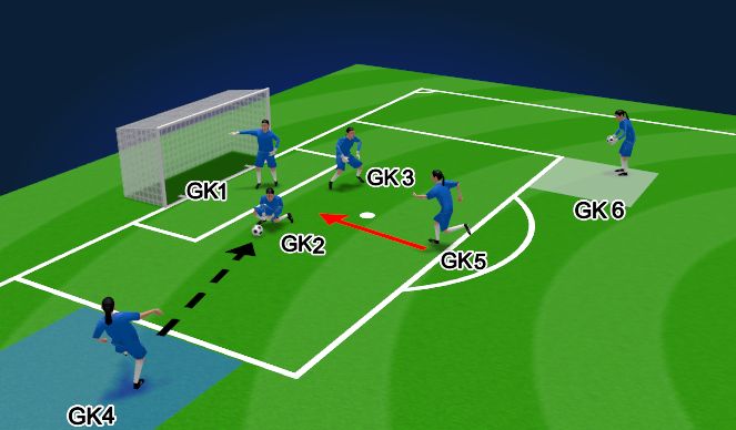 Football/Soccer Session Plan Drill (Colour): DWC - w/w defenders - Opposed