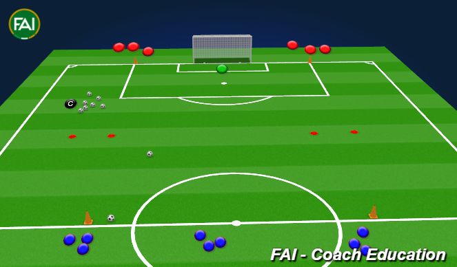 Football/Soccer Session Plan Drill (Colour): Fast Attack 3v2 to 1 Goal