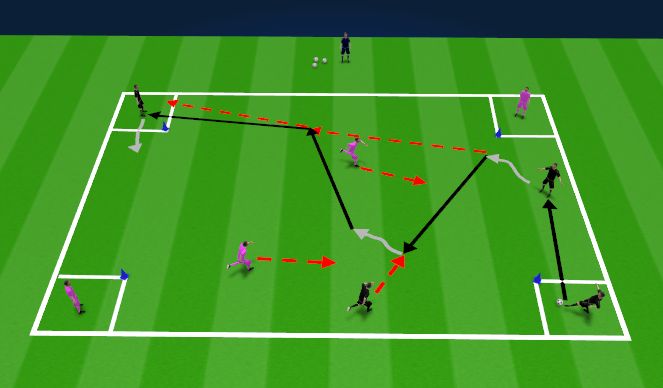 Football/Soccer Session Plan Drill (Colour): Üleviimine nurgast nurka 4v4