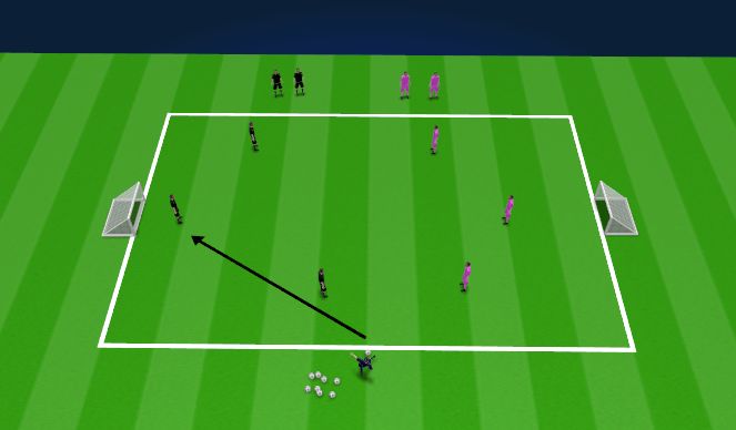 Football/Soccer Session Plan Drill (Colour): 3v3 miniväravatega