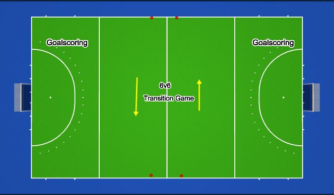 Hockey Session Plan Drill (Colour): Pitch 1