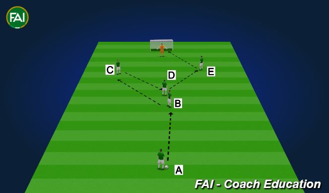 Football/Soccer Session Plan Drill (Colour): Y Shooting Grid (5 mins)
