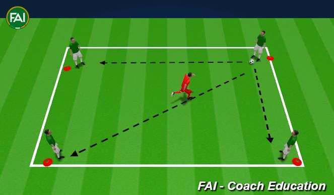 Football/Soccer Session Plan Drill (Colour): Rondo